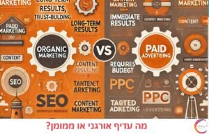 אורגני מול ממומן